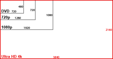 blackvue dr900s hd comparison